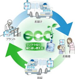 繰り返し使えて、環境にやさしいリターナブルボトル